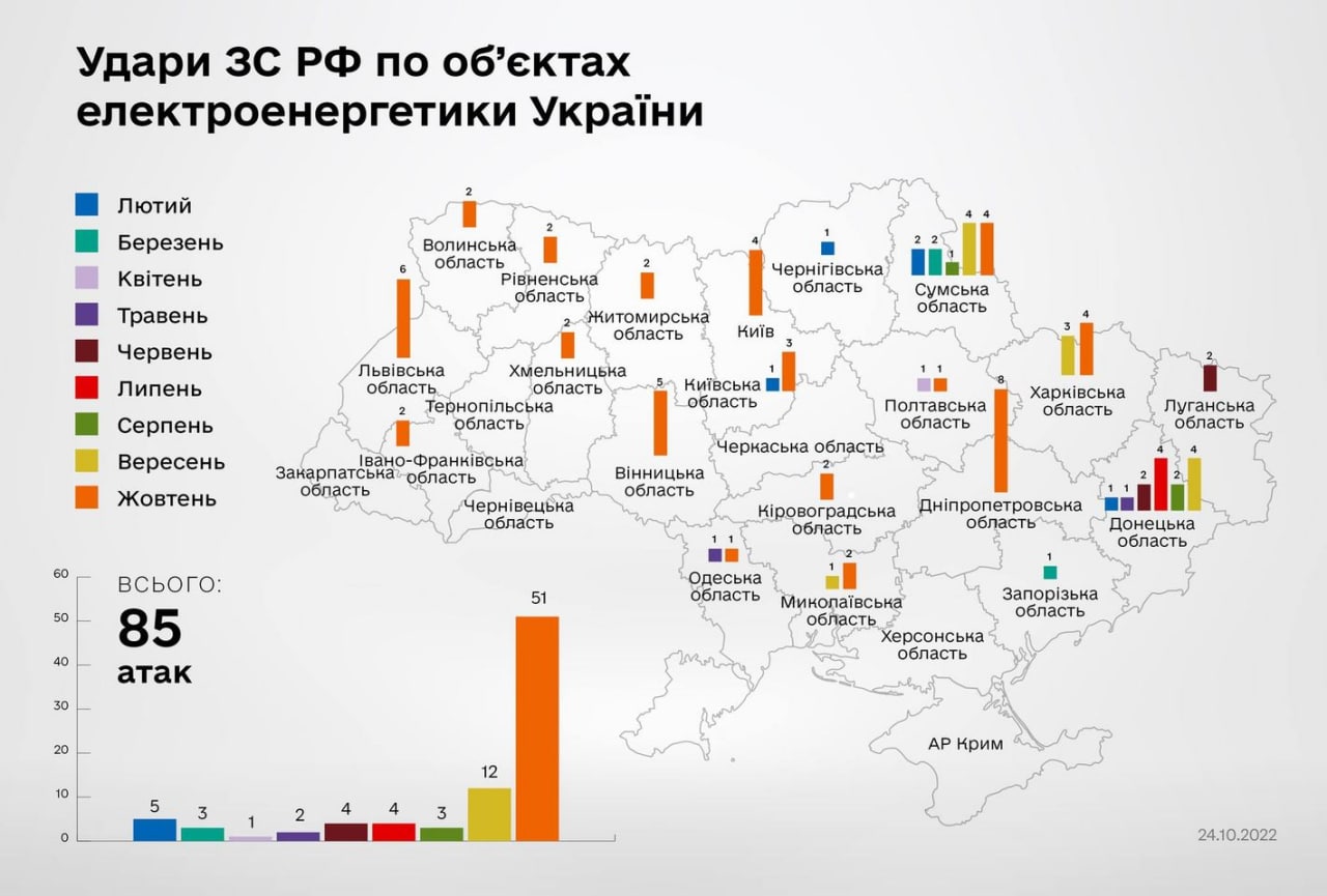 Атаки на об’єкти електроенергетики України