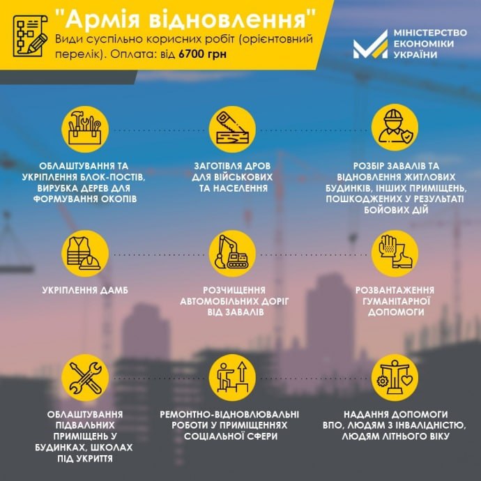Безробітних українців можуть “мобілізувати”